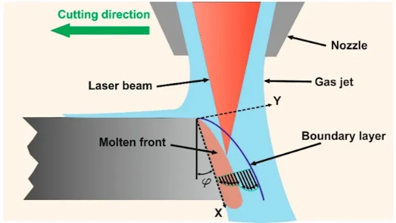 Laser Source