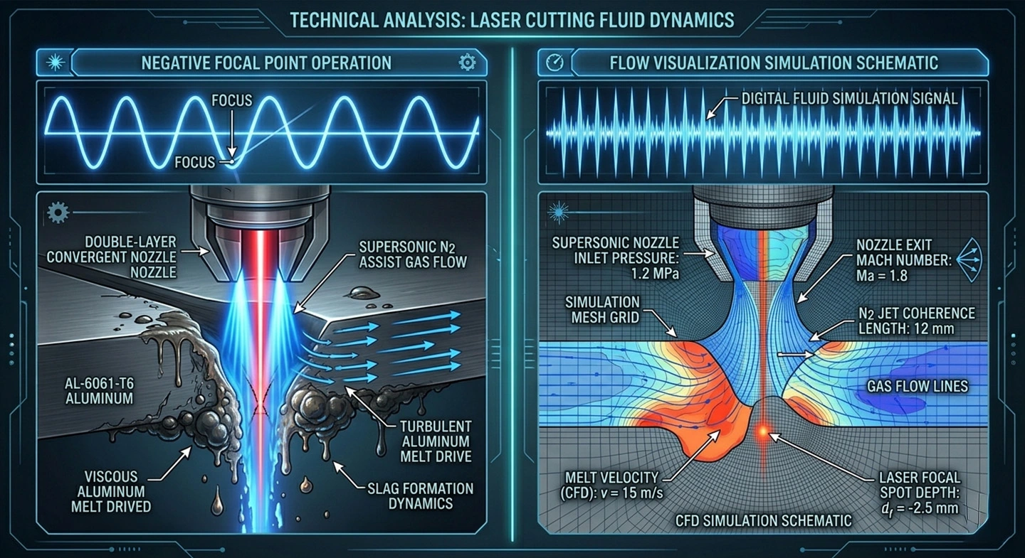 Engineering schematic of nitrogen gas flow and negative focal depth in Aluminum Laser Cutting.