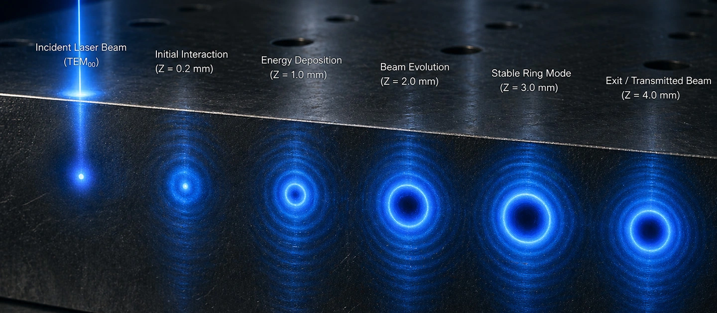 Visualization of Variable Beam Profile (VBP) ring-shaped laser for thick plate laser cutting.